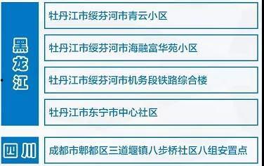 同城爆料张家口疫情最新,多区域启动防控措施，市民积极配合